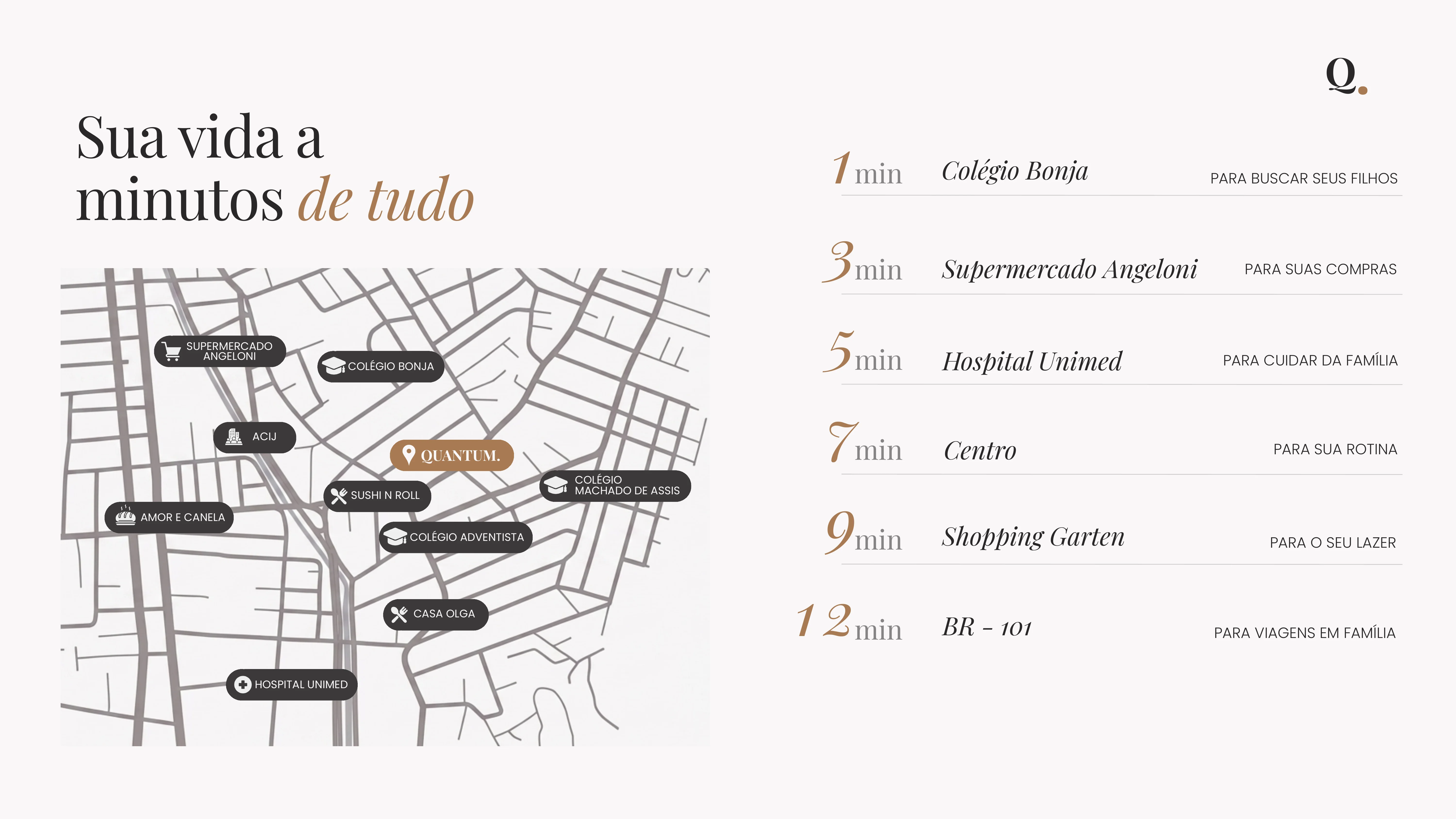 Mapa e Distâncias Quantum